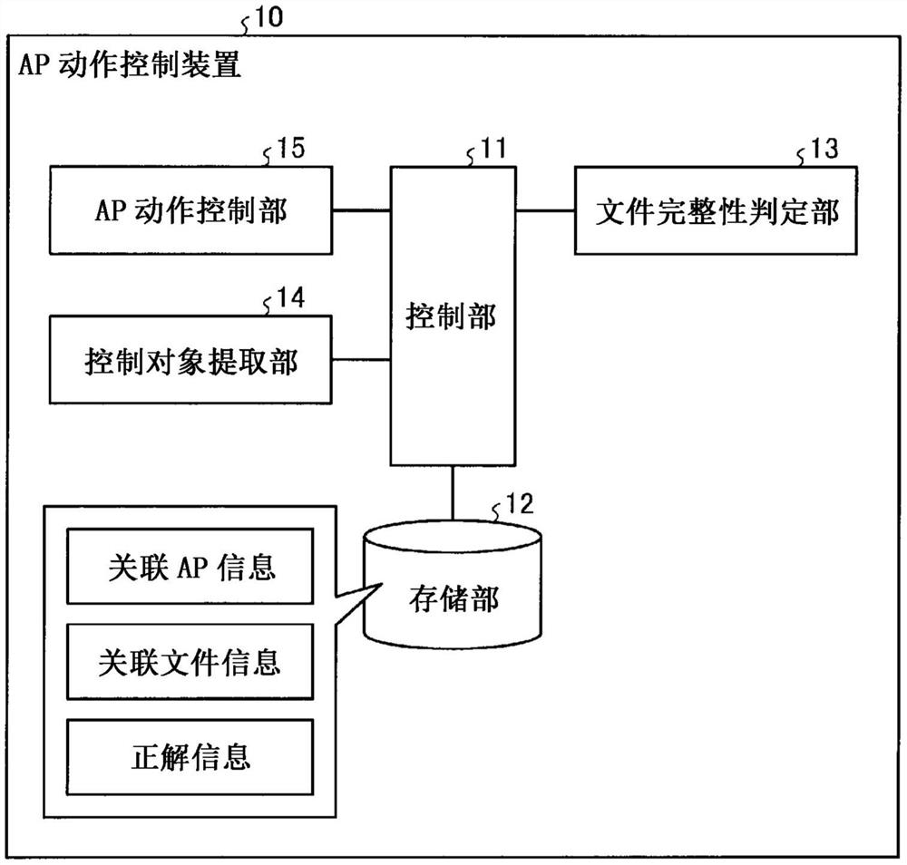 应用程序动作控制装置、应用程序动作控制方法以及应用程序动作控制程序