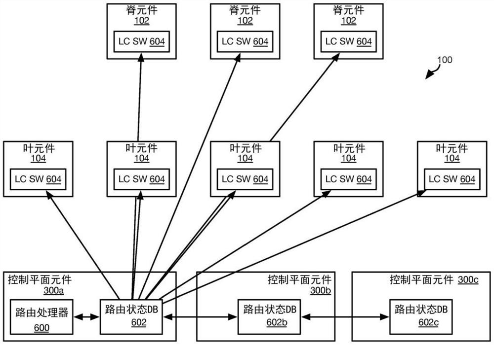 包括分解式网络元件的逻辑路由器