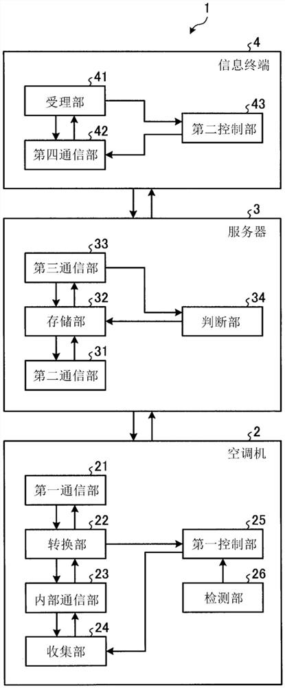 空调控制系统