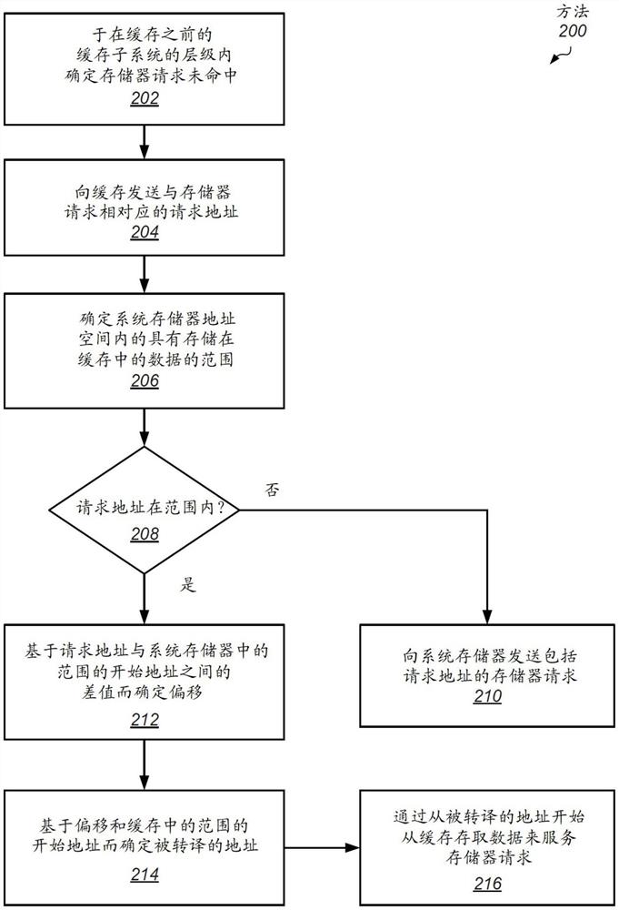 用于存储数据的区域的缓存