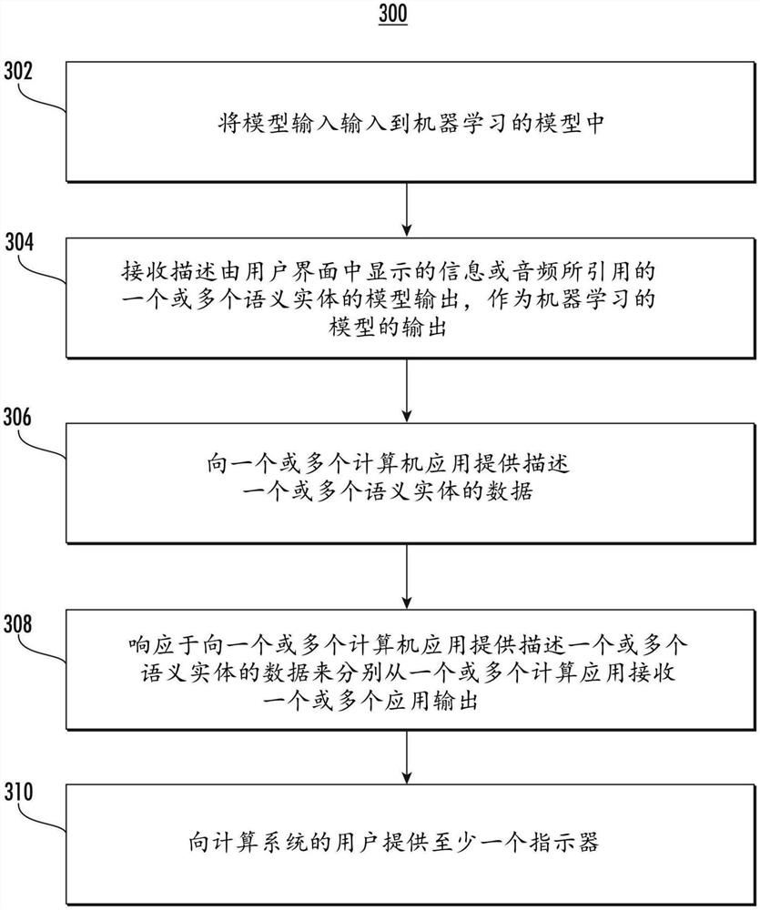 用于从一个或多个计算机应用中选择并提供可用动作给用户的系统和方法