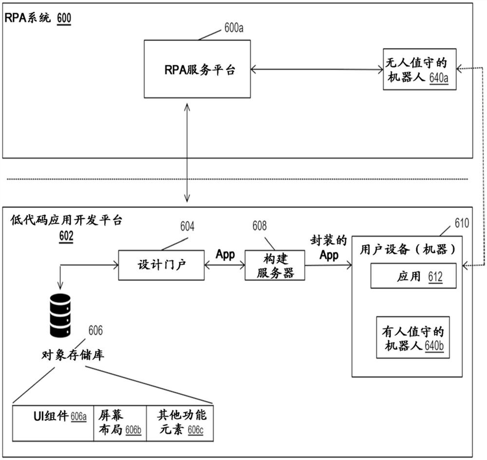 用于机器人流程自动化的应用集成