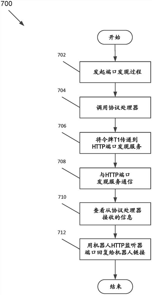 机器人浏览器嵌入