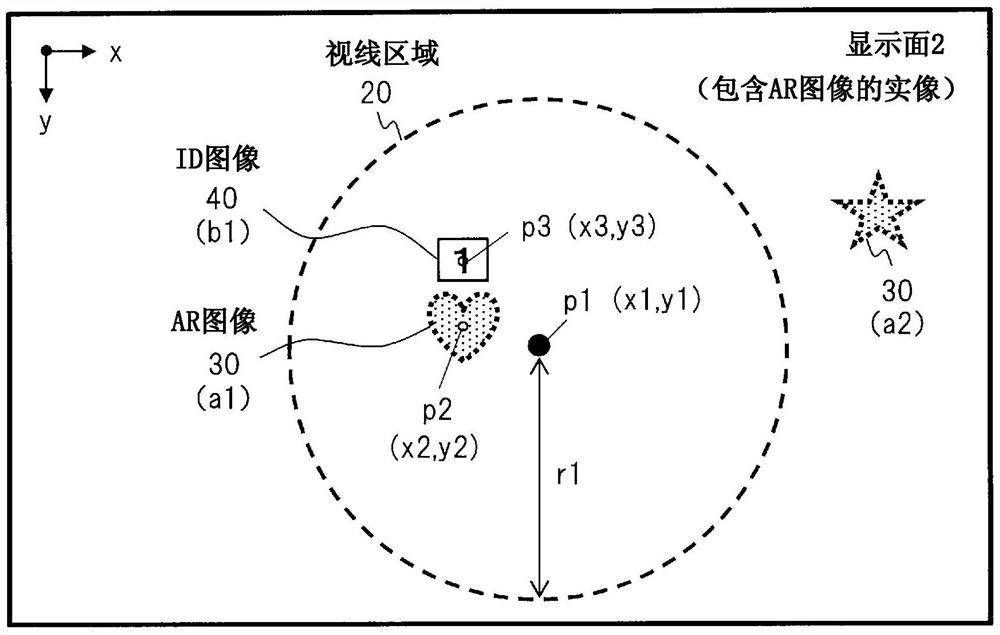 影像显示装置和方法