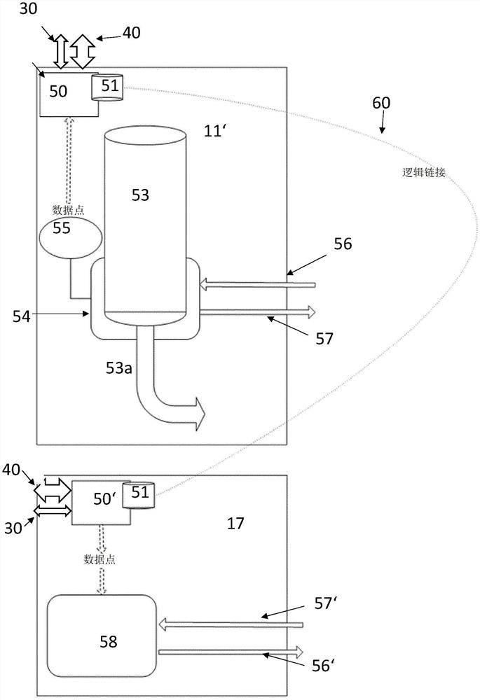 用于形成模块化结构的整体设备的多个、均具有至少一个过程技术单元的设备模块的集成