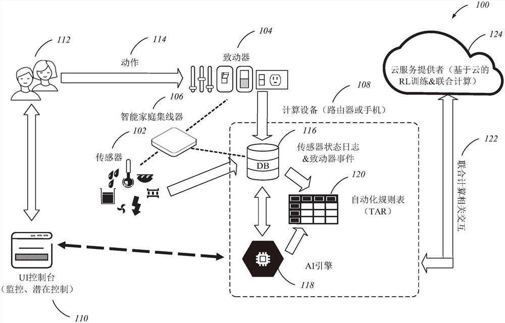 自学习家庭系统及自主家庭操作框架