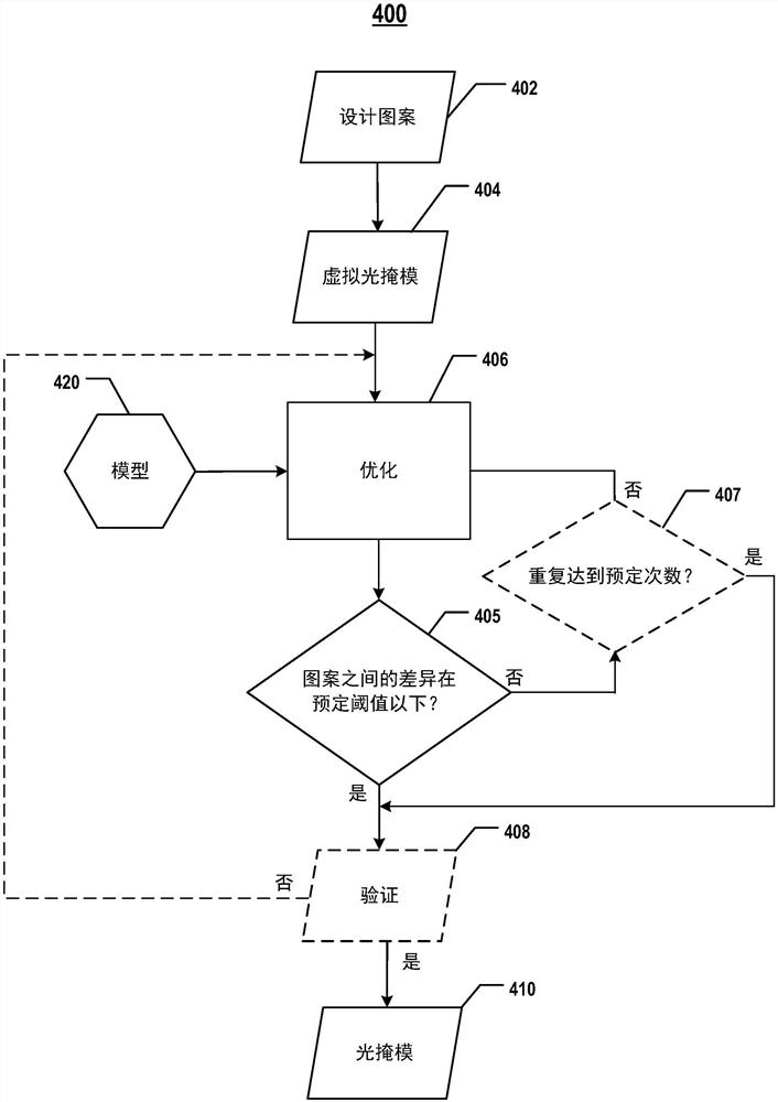 用于设计光掩模的系统和方法