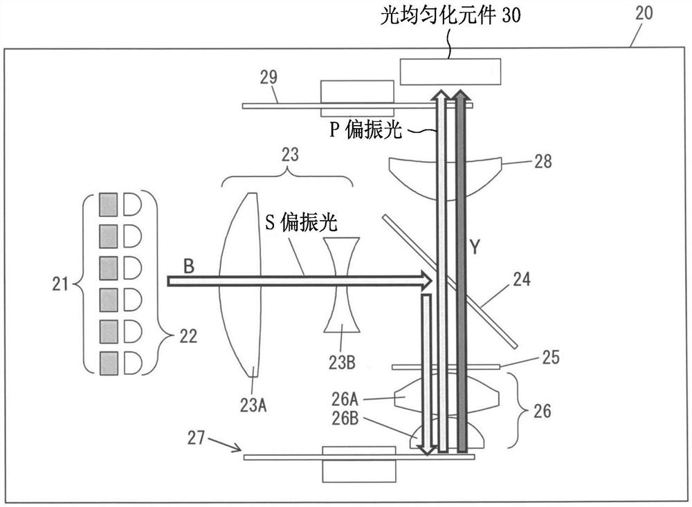 光源光学系统，光源装置和图像投影装置