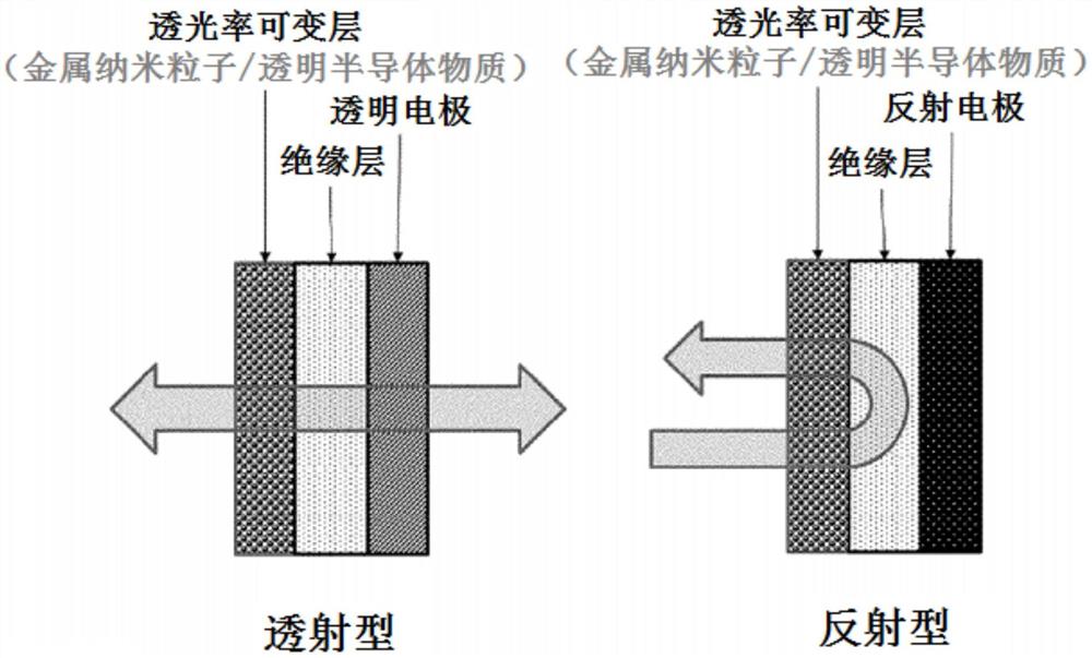 透光率可变元件及包括该元件的显示装置用滤色器及智能窗