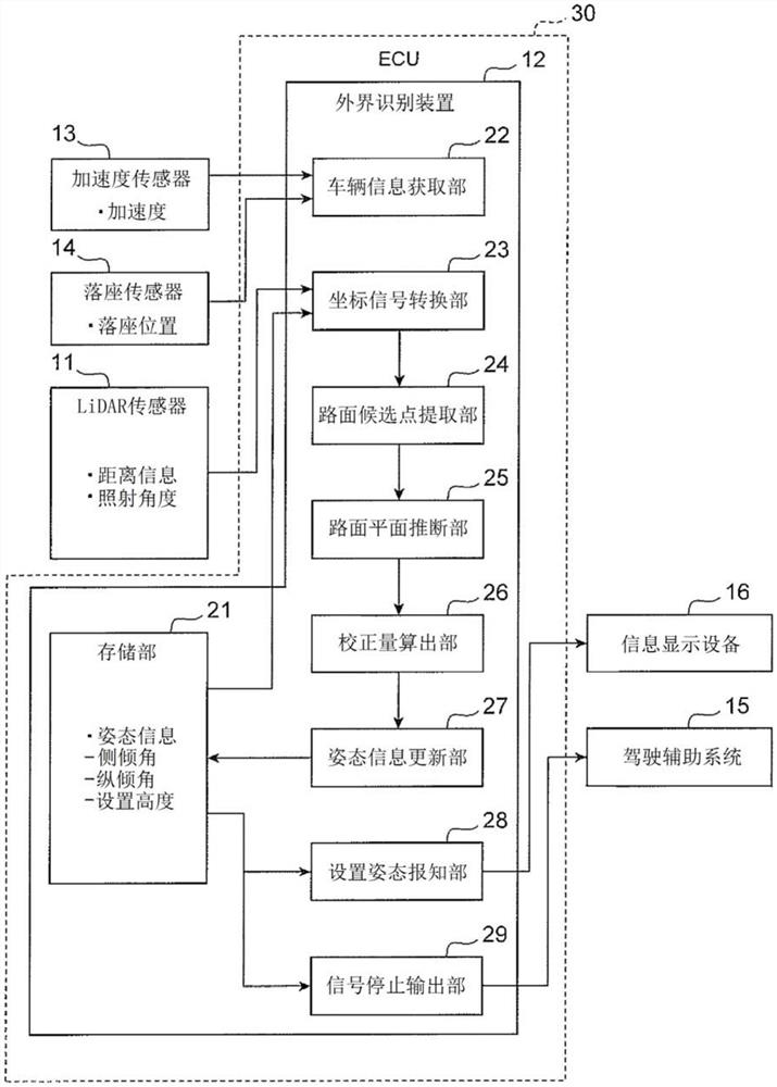 外界识别装置