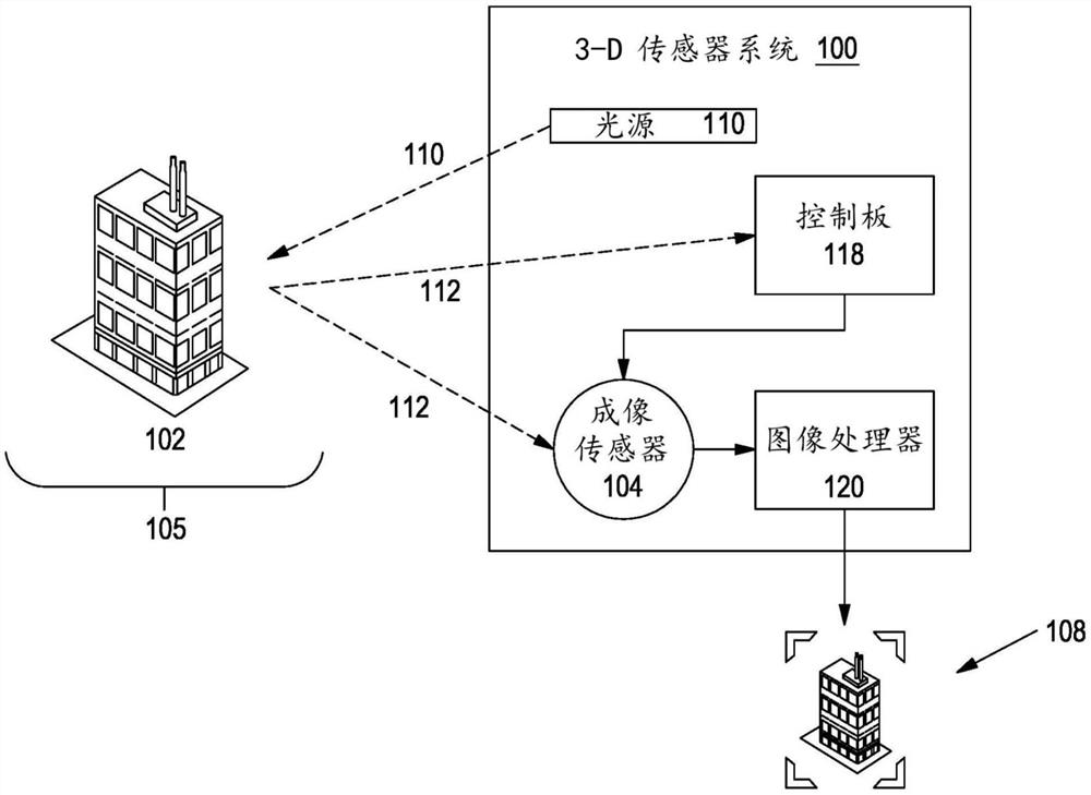 利用强度信息的三维成像