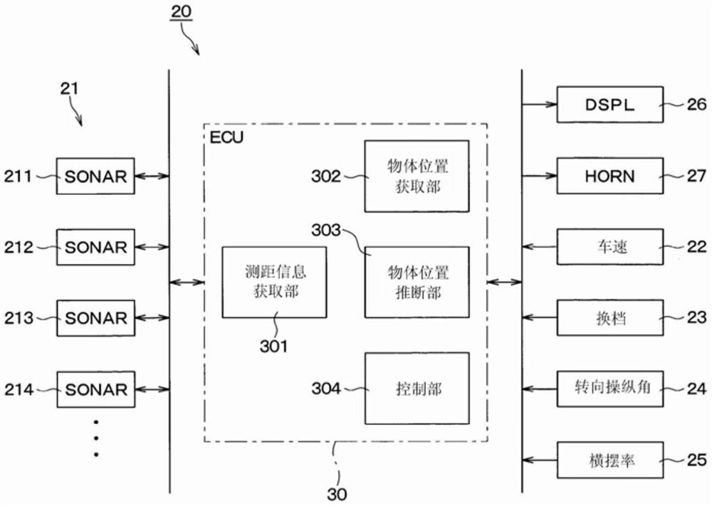 物体检测装置以及物体检测方法