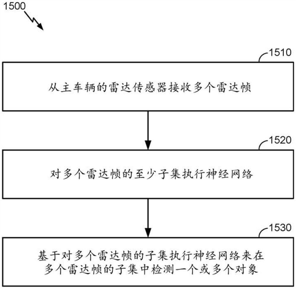 雷达深度学习