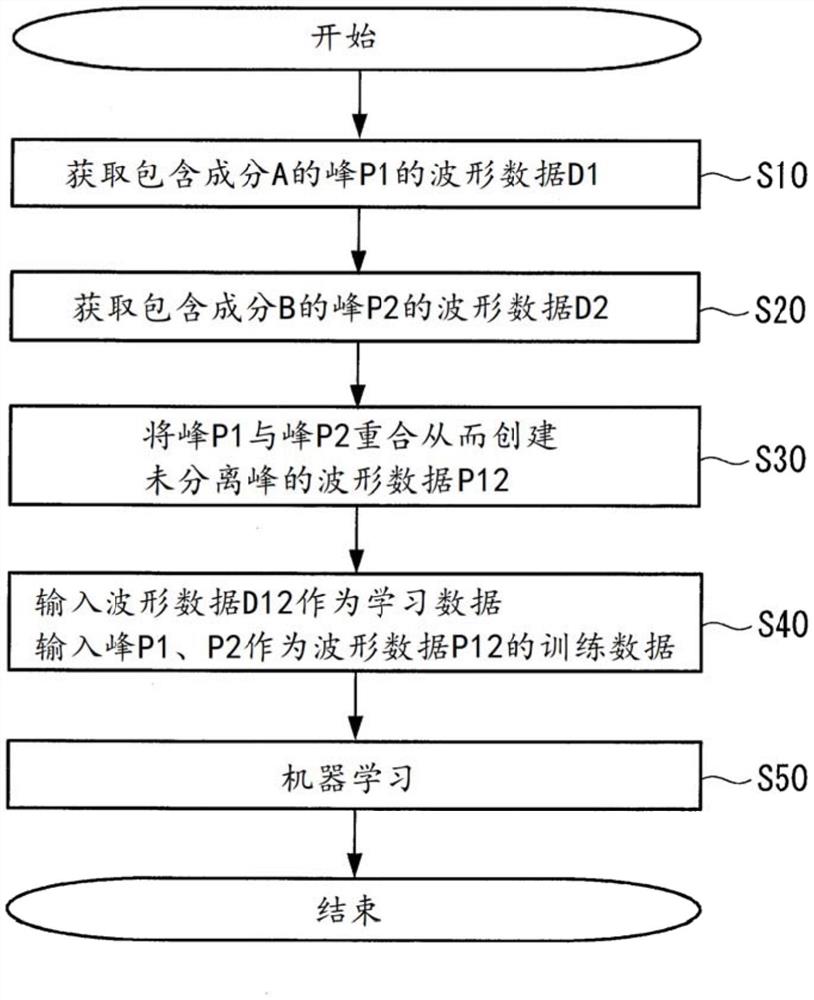 鉴别器的生成方法