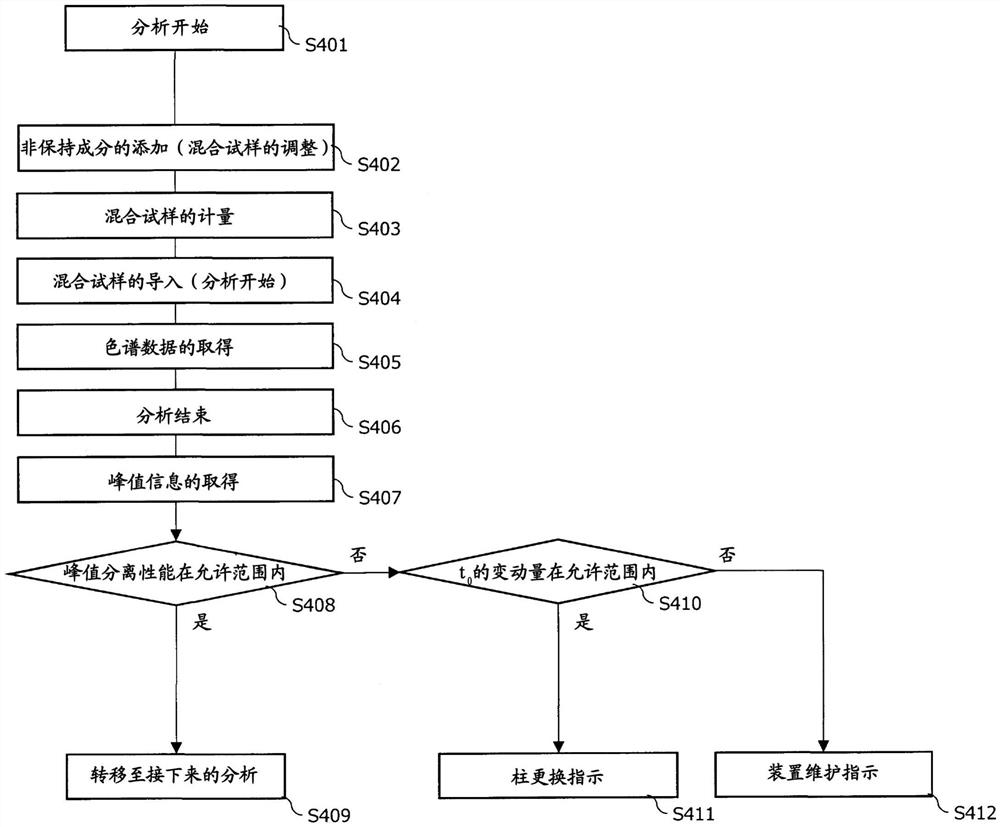 具有多个液相色谱仪的分析装置及其分析方法