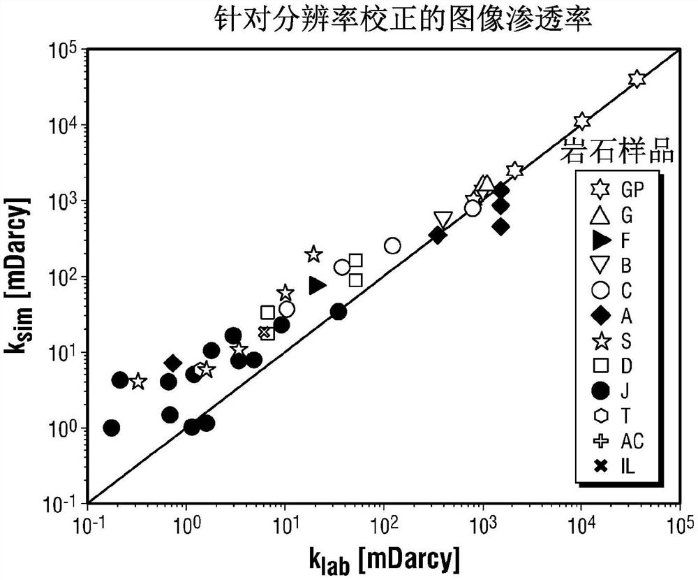 数字表征岩石渗透率的方法