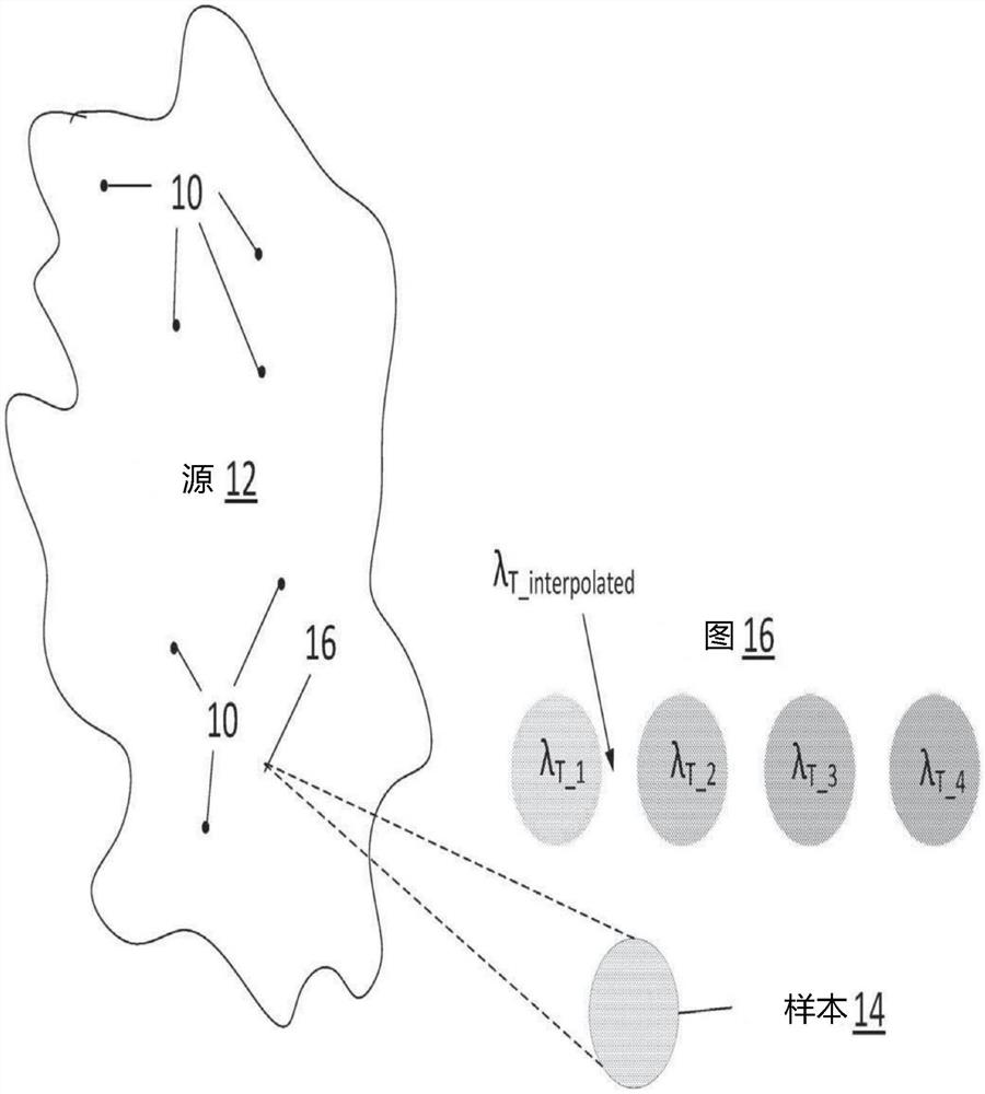 使用具有不均匀体积的隔室的数字试验以确定样本中目标的体积浓度