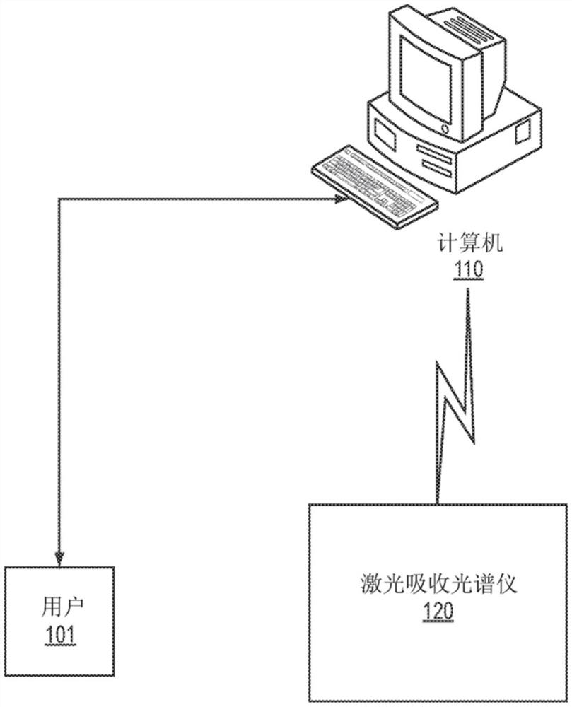 用于快速且准确的痕量气体测量的系统和方法