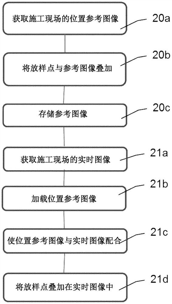 测量方法、测量系统和辅助测量仪器