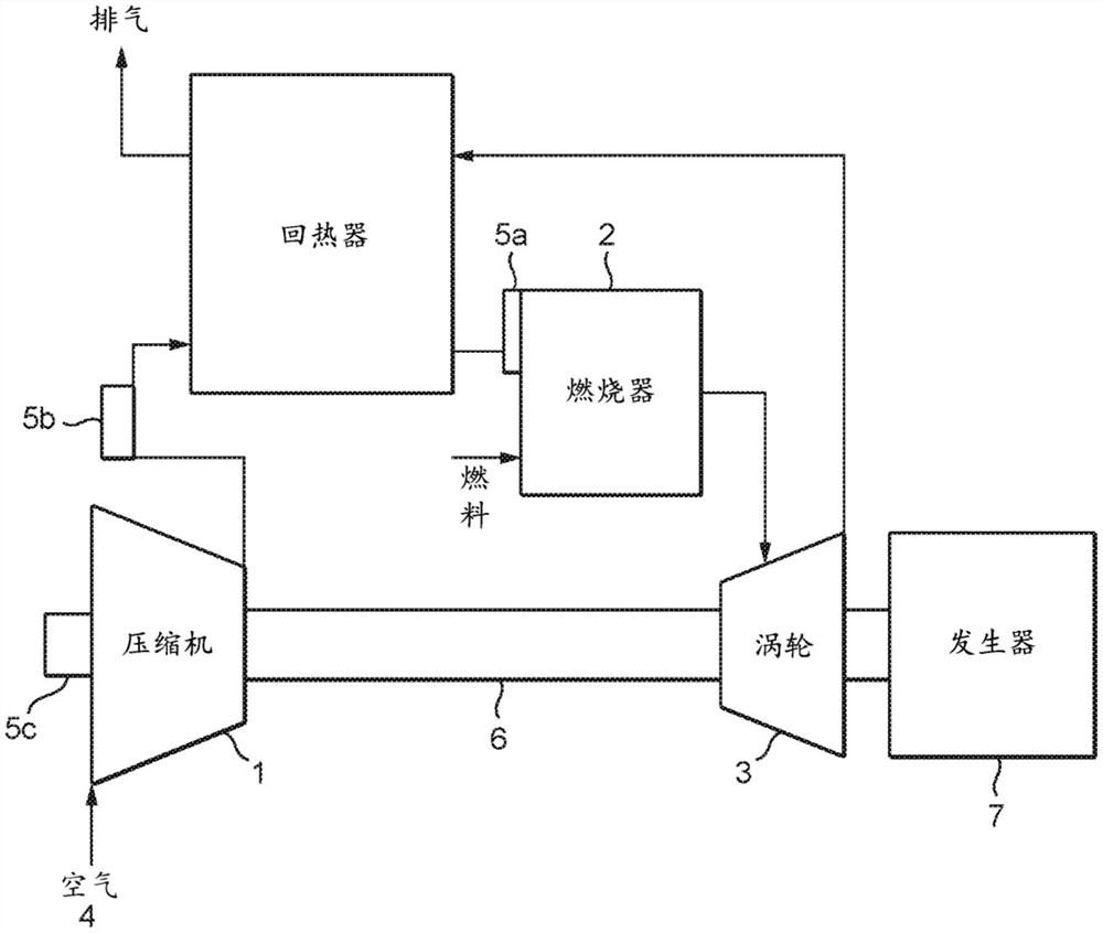 电加热的催化燃烧器