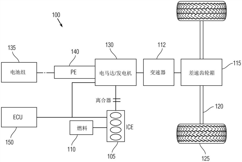 在混合动力电动车辆中采用汽油压缩点火的系统和方法