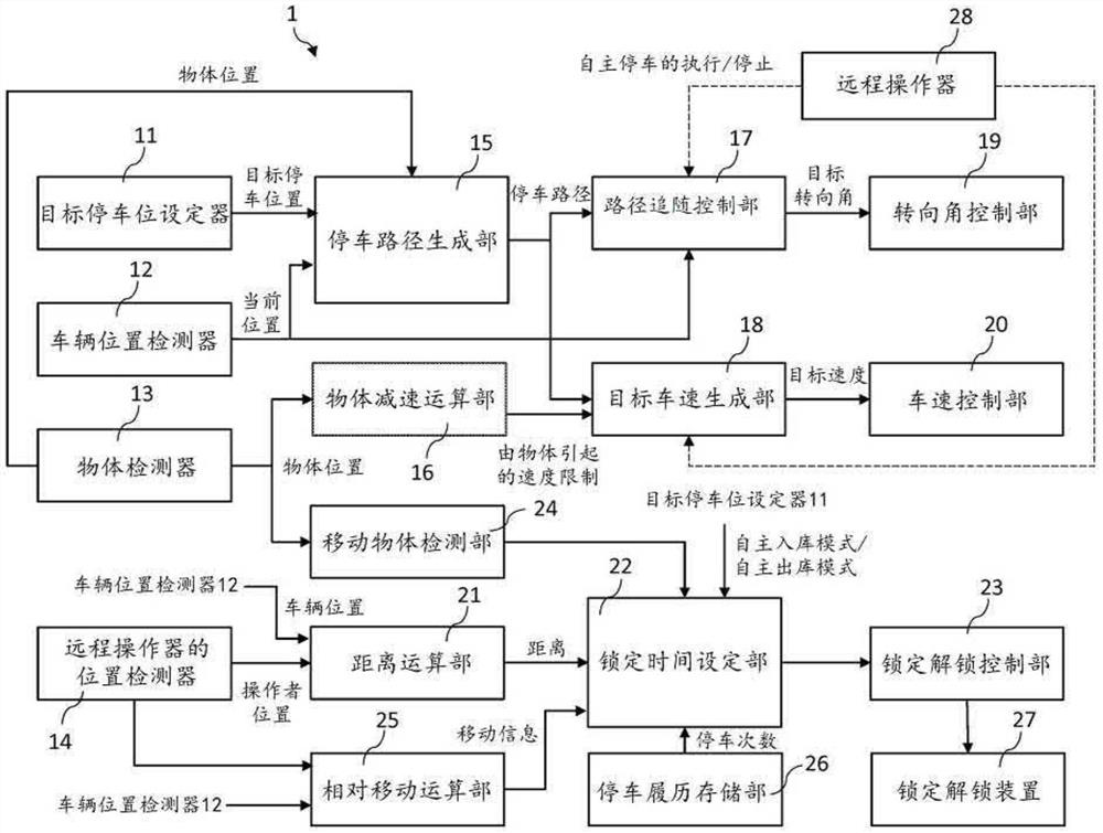 车辆行驶控制方法及车辆行驶控制装置