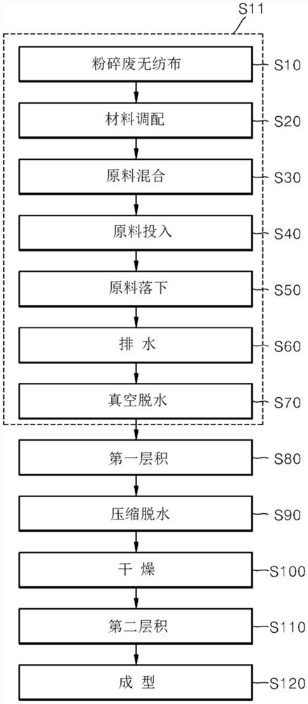 无纺布再利用方法