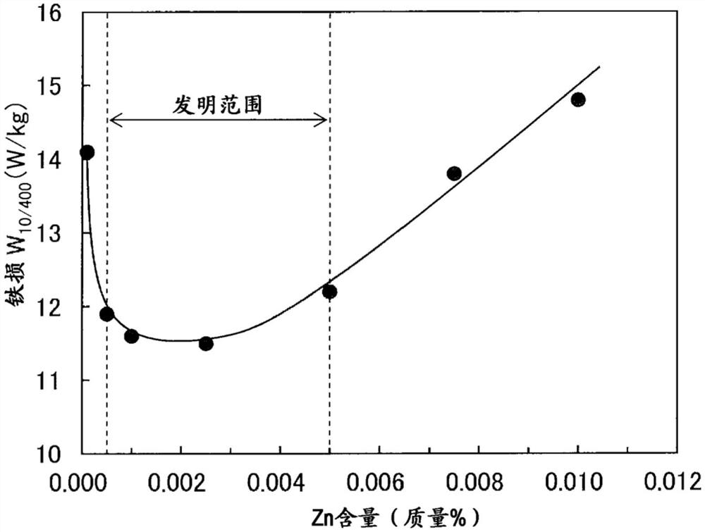 无方向性电磁钢板及其制造方法