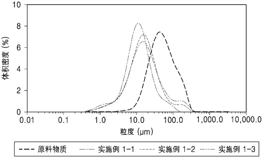 交联透明质酸、透明质酸水凝胶及其制备方法