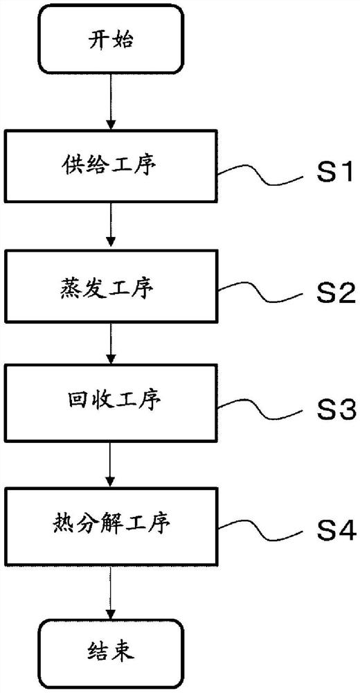 N-乙烯基羧酸酰胺的制造方法