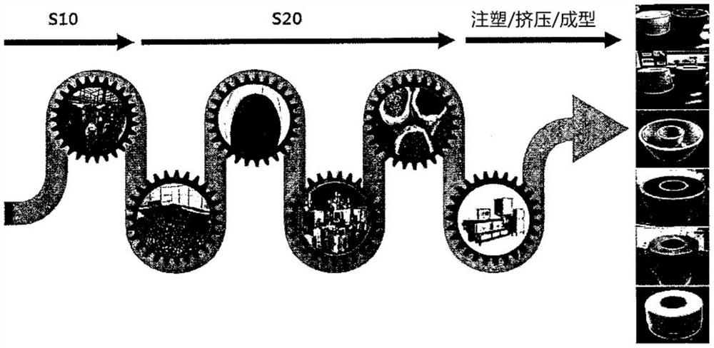 环保型低碳可降解抗菌材料及其制造方法