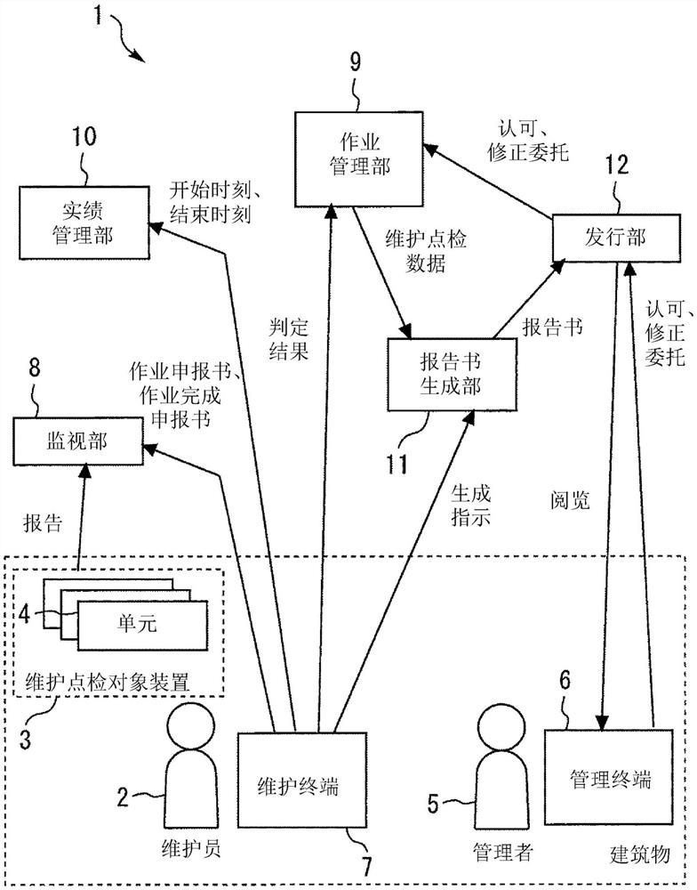 维护点检辅助系统