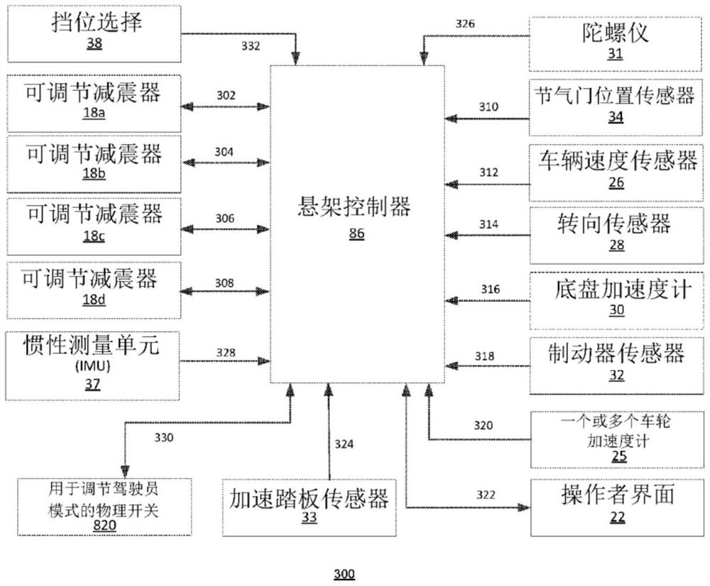 具有可调节的压缩阻尼和回弹阻尼的车辆