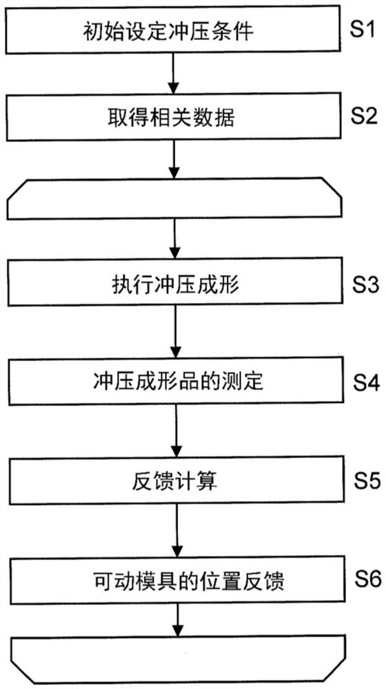 冲压成形品的制造方法、金属板集、冲压装置以及冲压生产线