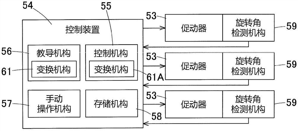 连杆动作装置的控制装置