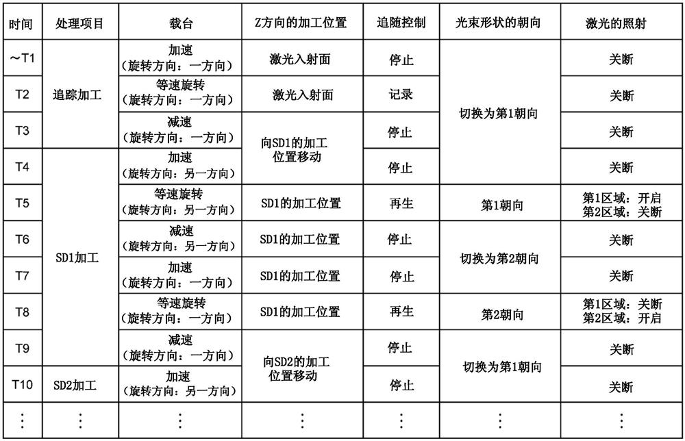 激光加工装置及激光加工方法