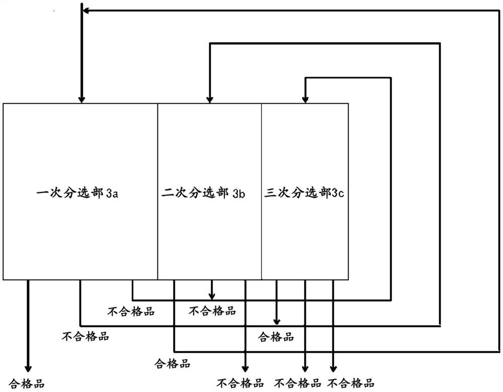 光学式分选机