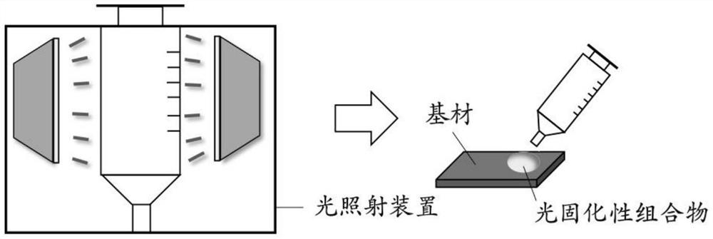 光固化性氟聚醚类弹性体组合物的涂膜形成方法