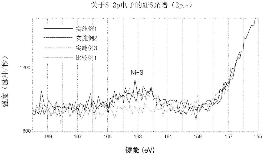 氢化反应用催化剂及其制备方法