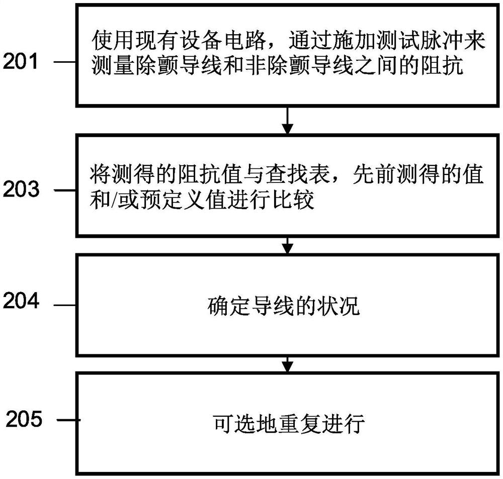 可植入心脏设备中的导线状况测试