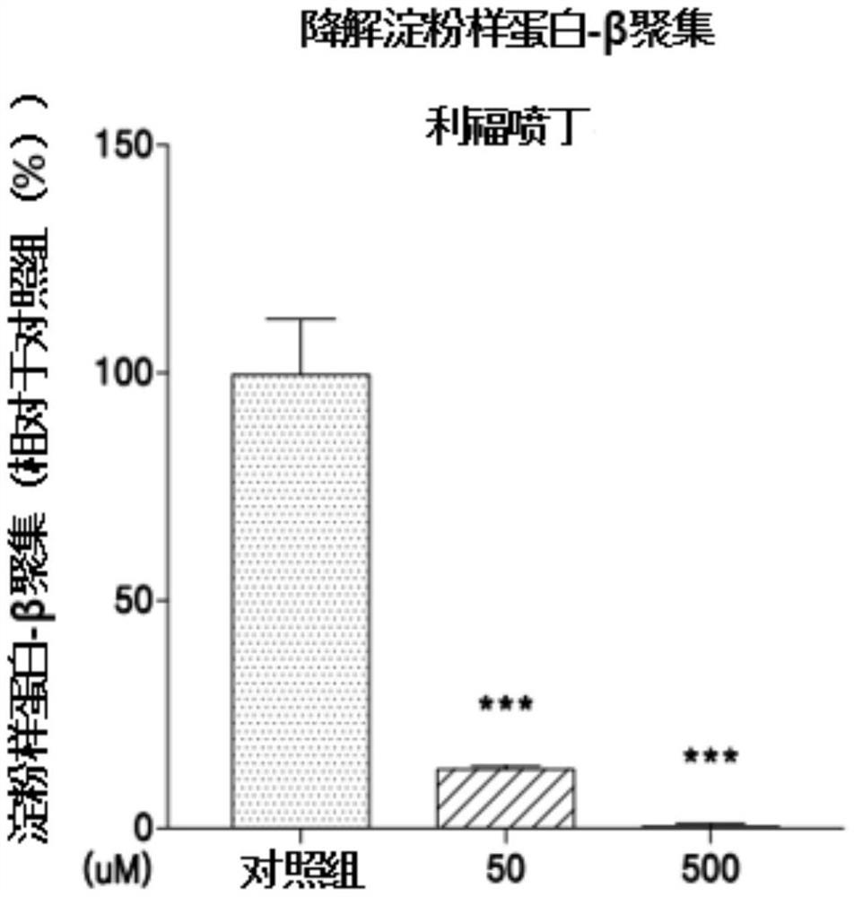 一种用于治疗淀粉样蛋白脑神经疾病的组合物和其治疗方法