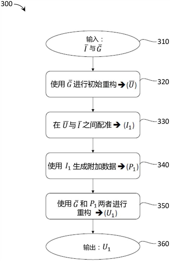 用于使用在先图像进行图像改进的计算机断层摄影系统和方法