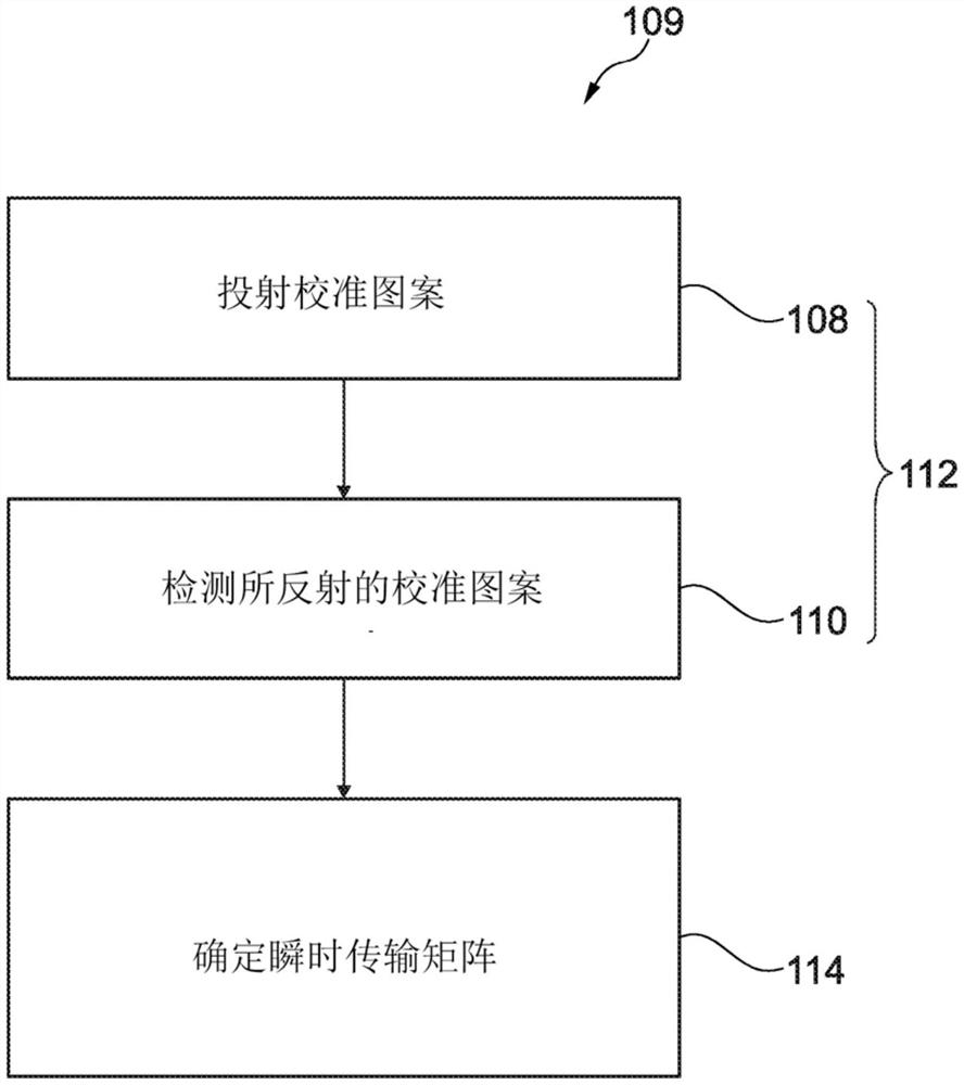 利用光学系统来进行表征和成像的方法