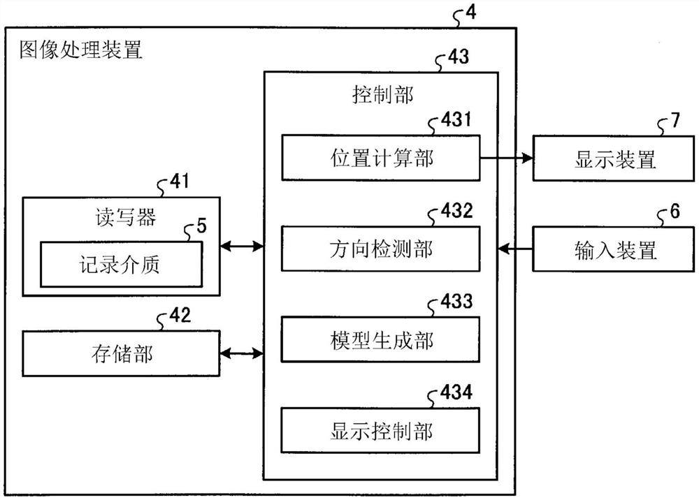 图像处理装置、图像处理装置的工作方法以及图像处理装置的工作程序