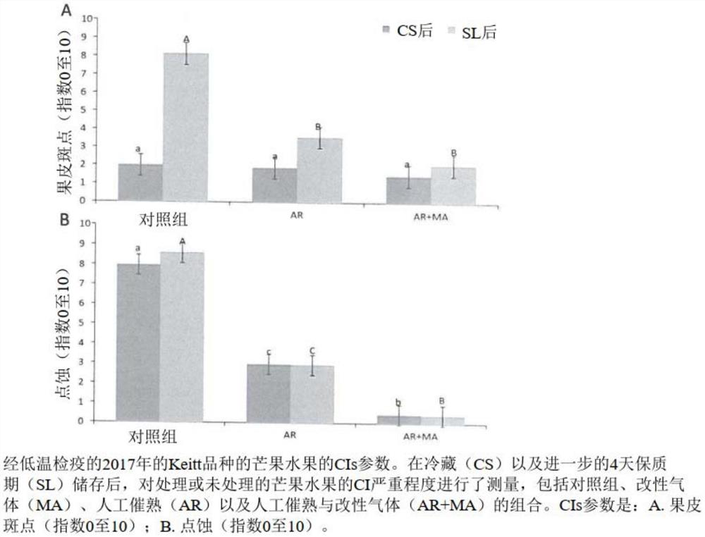 产生耐寒的水果以实现低温检疫的方法及系统