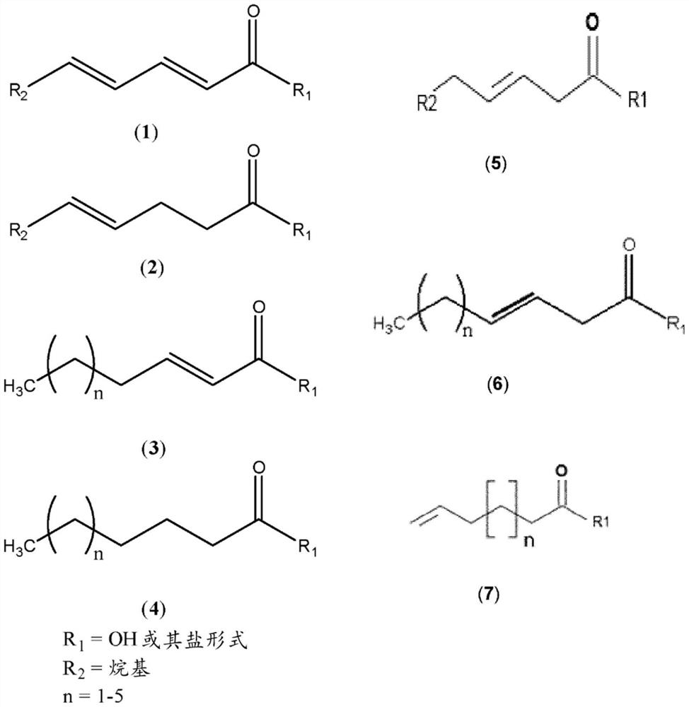 协同农药组合物和用于递送活性成分的方法