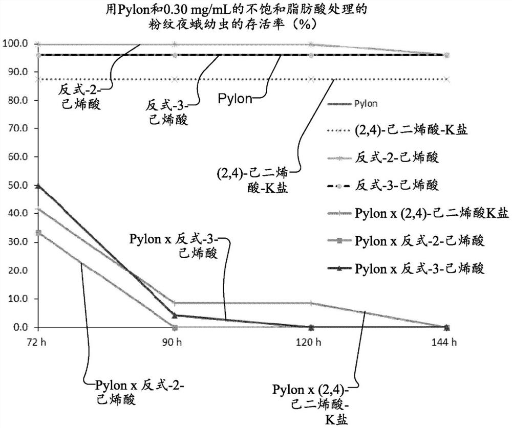 用于递送农药活性成分的协同农药组合物及其方法