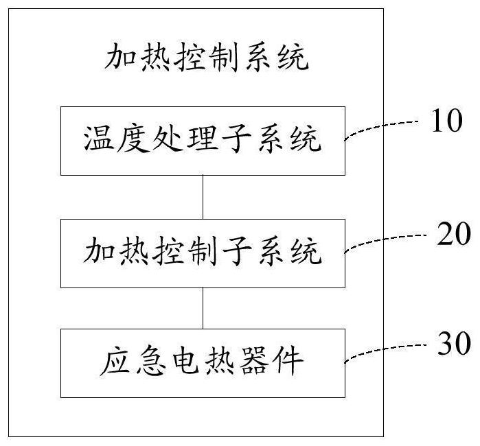 一种加热控制系统及方法