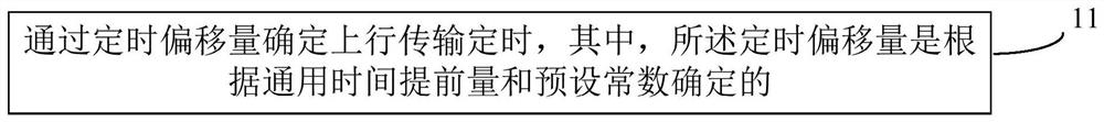 一种上行传输定时的确定方法、终端及基站