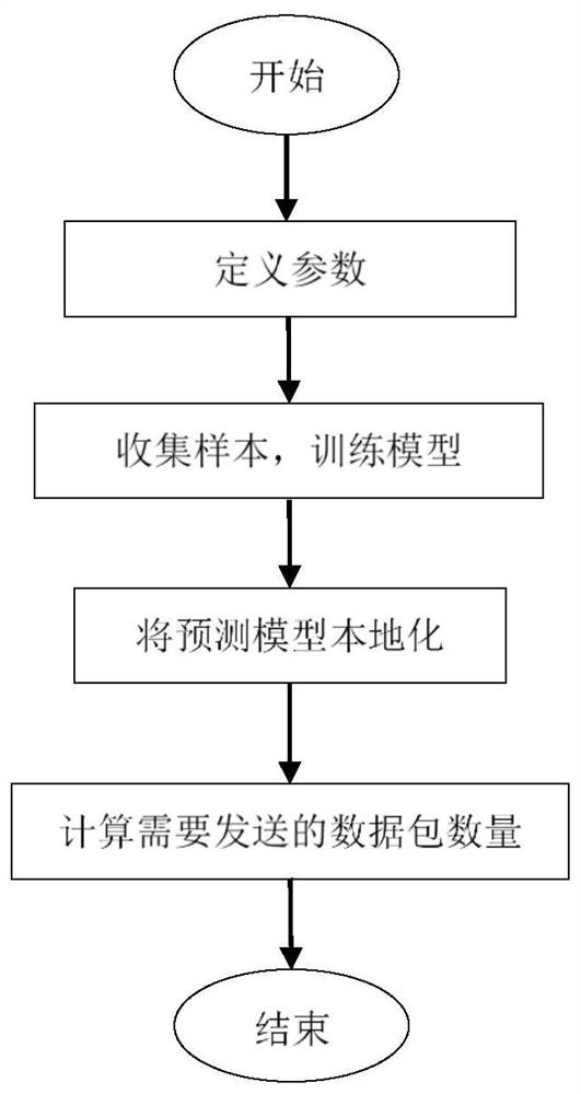 一种适用于非对称信道的可靠的无反馈数据传输方法